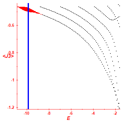 Peres lattice <J3>